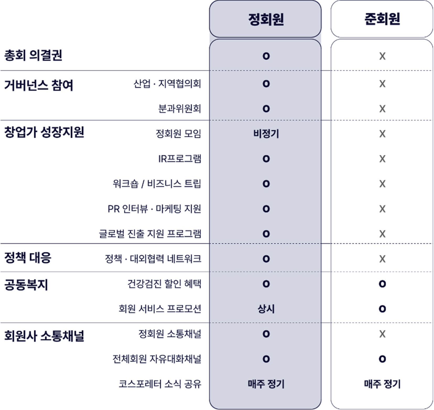 회원사 베네핏 배너